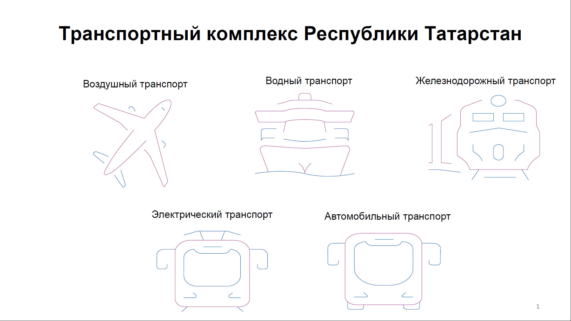 Транспортный комплекс Республики Татарстан